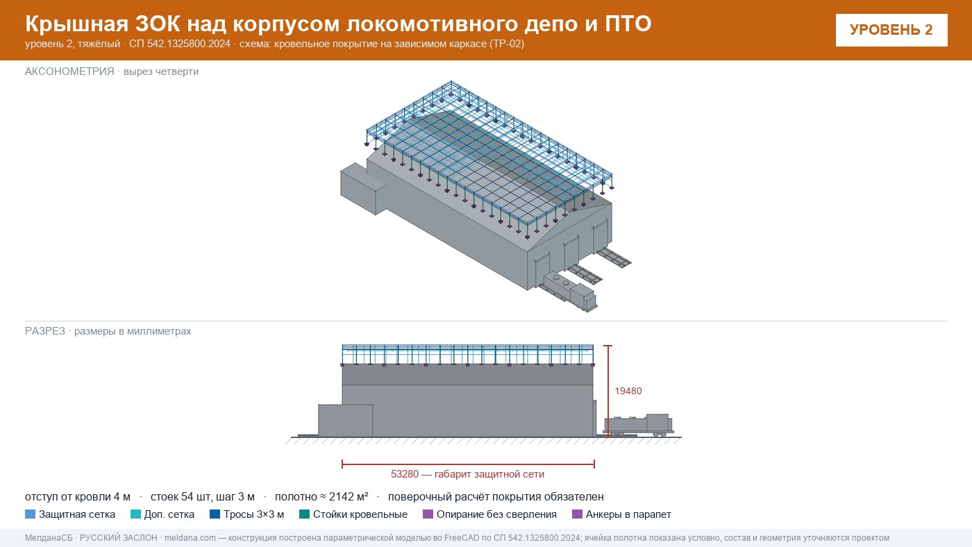 Защита депо и ПТО от БПЛА — крышная ЗОК по СП 542 в Минск