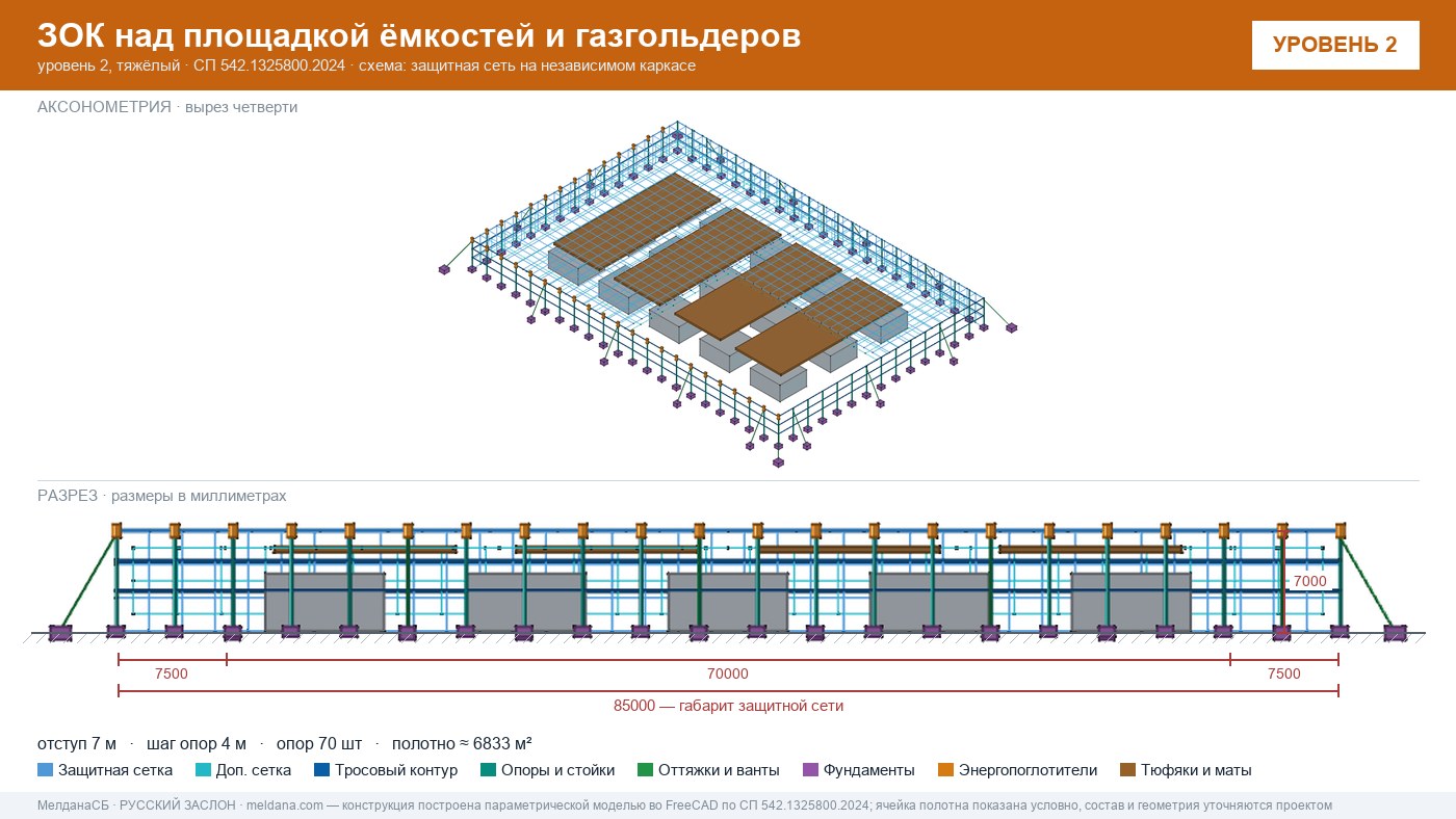 Защита кислородной станции и баллонов больницы от дронов в Минск