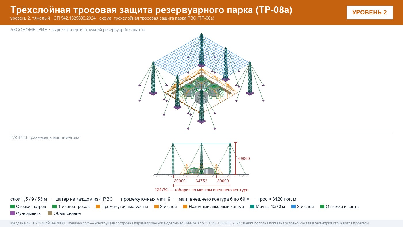 Антидроновая защита резервуарных парков (РВС) под ключ в Минск — ЗОК ЗАСЛОН по СП 542 