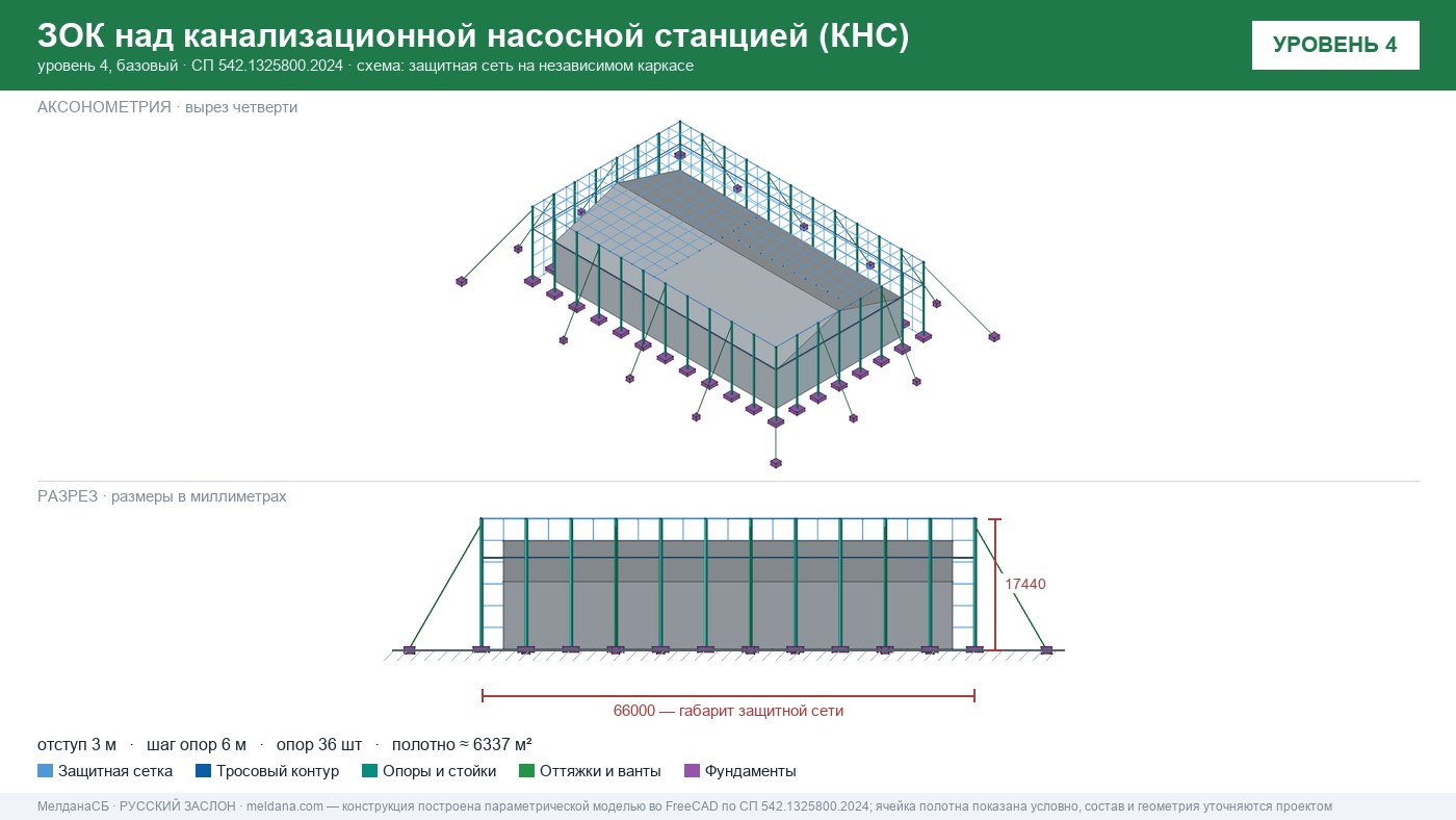 Защита канализационной насосной станции (КНС) от БПЛА в Минск — ЗОК ЗАСЛОН