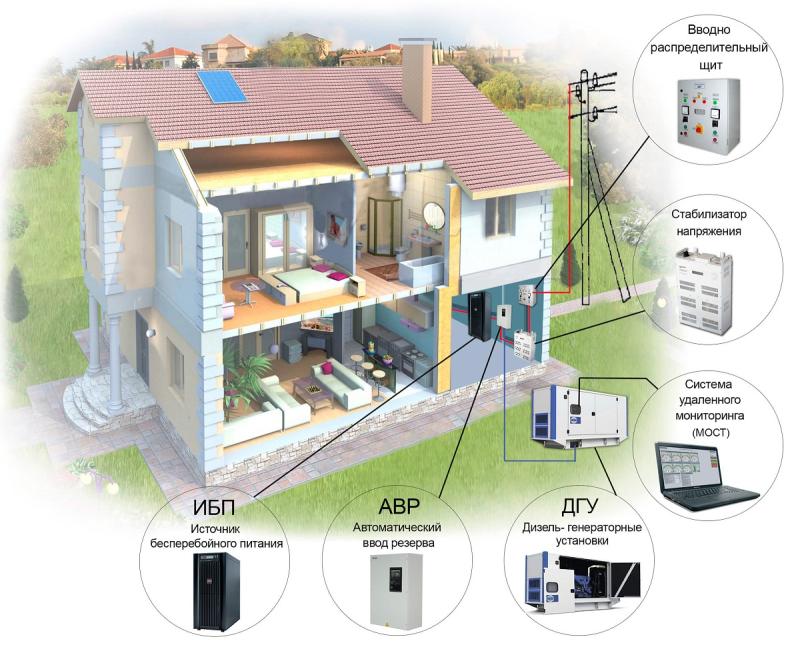 Источники бесперебойного питания (ИБП) для дома как выбрать? 