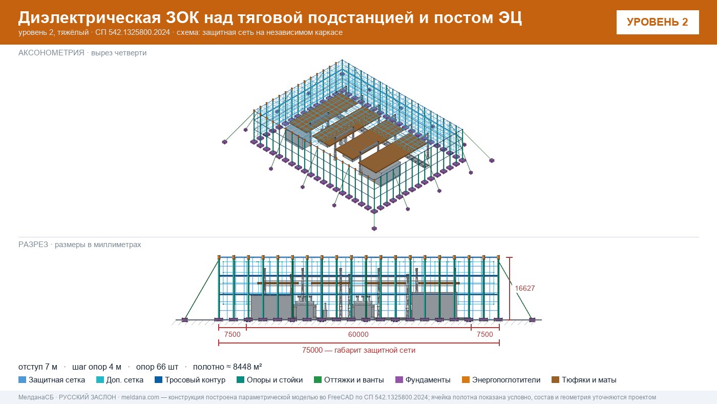 Защита тяговой подстанции от дронов — диэлектрическая ЗОК ЗАСЛОН-Д в Минск