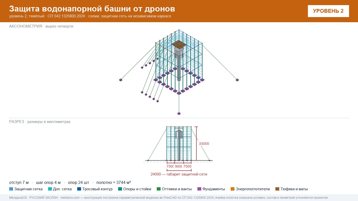 Защита водонапорной башни от дронов в Минск — ЗОК ЗАСЛОН по СП 542