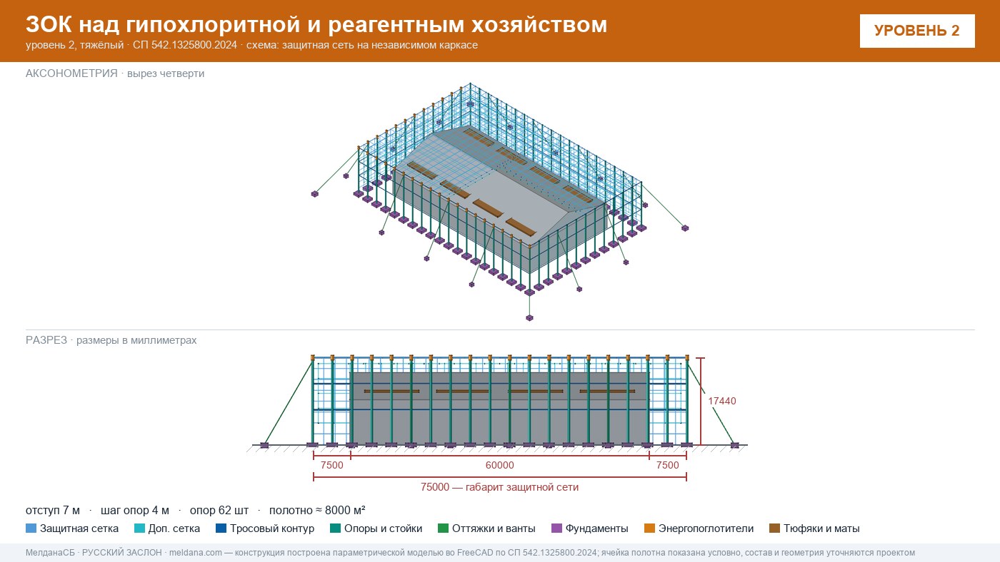 Защита гипохлоритной и реагентного хозяйства от БПЛА в Минск — ЗОК ЗАСЛОН