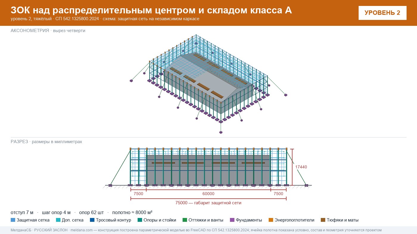 Защита склада и логистического комплекса от дронов в Минск