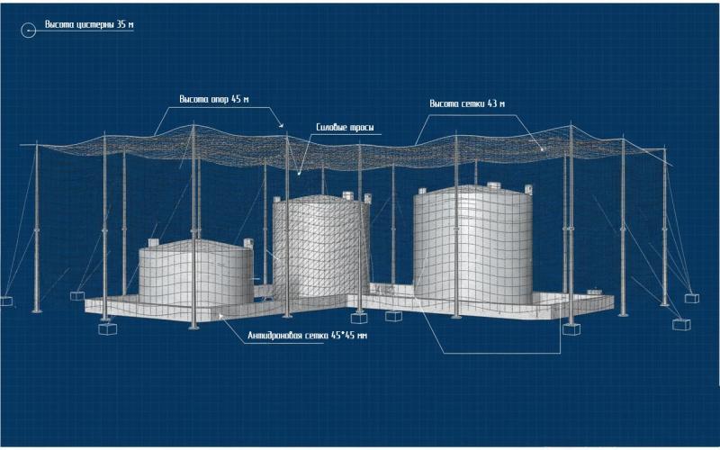 Проектирование пассивной антидроновой защиты за счет сеток в Минск 