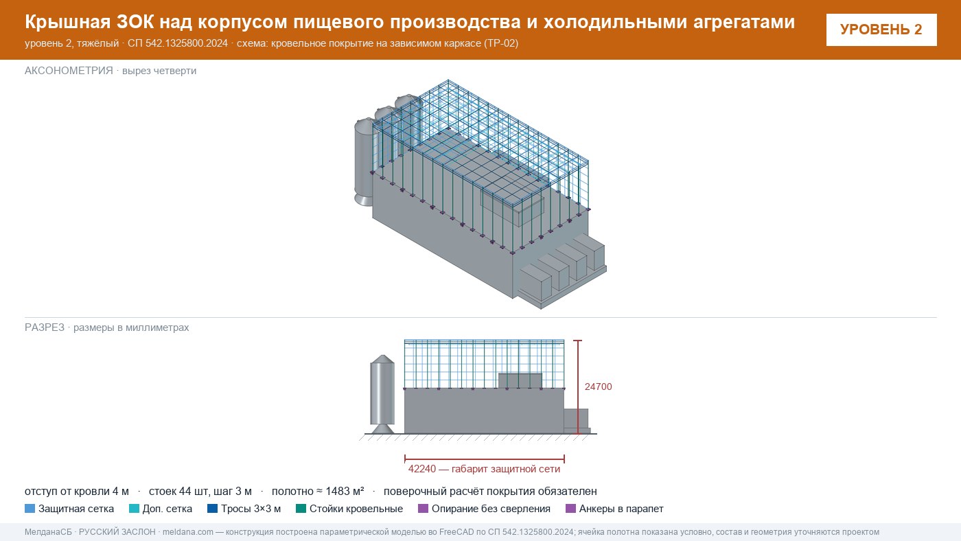 Защита пищевого производства от БПЛА — ЗОК по СП 542 в Минск