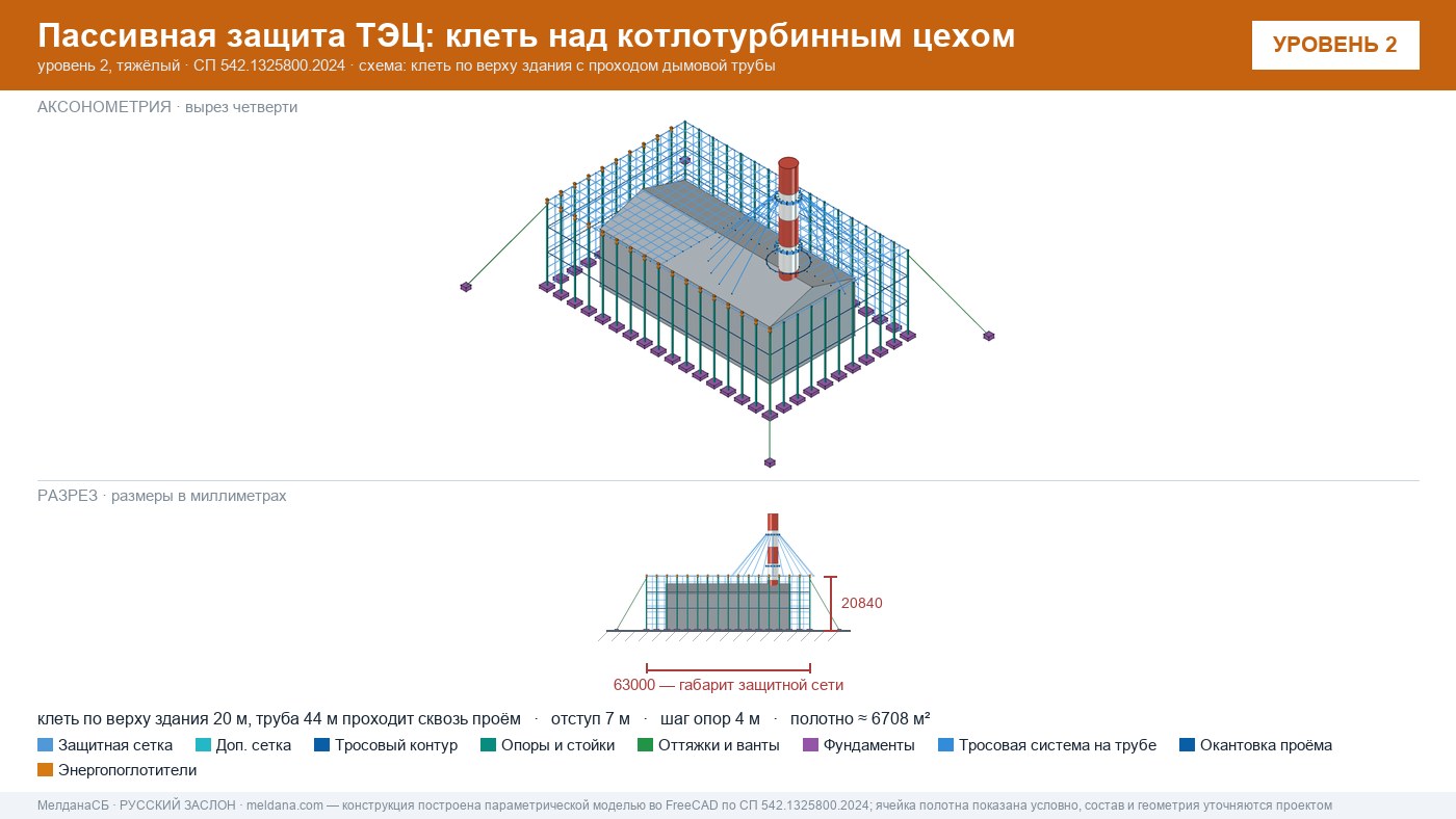 Защита ТЭЦ от БПЛА Минск: типовое решение пассивной защиты по альбому Минэнерго