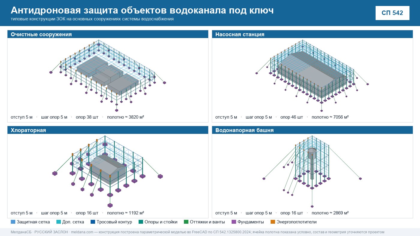 Антидроновая защита объектов водоканала под ключ в Минск — ЗОК ЗАСЛОН по СП 542 