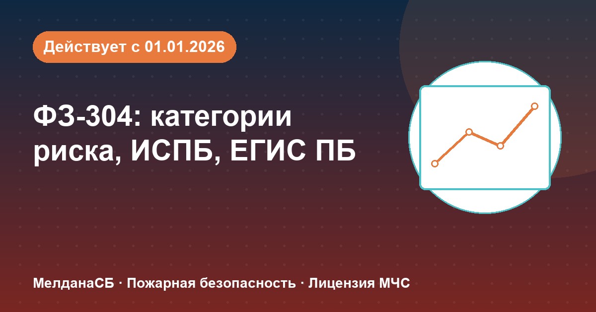 ФЗ-304: категории риска, ИСПБ и ЕГИС ПБ — что меняется для бизнеса в Минск