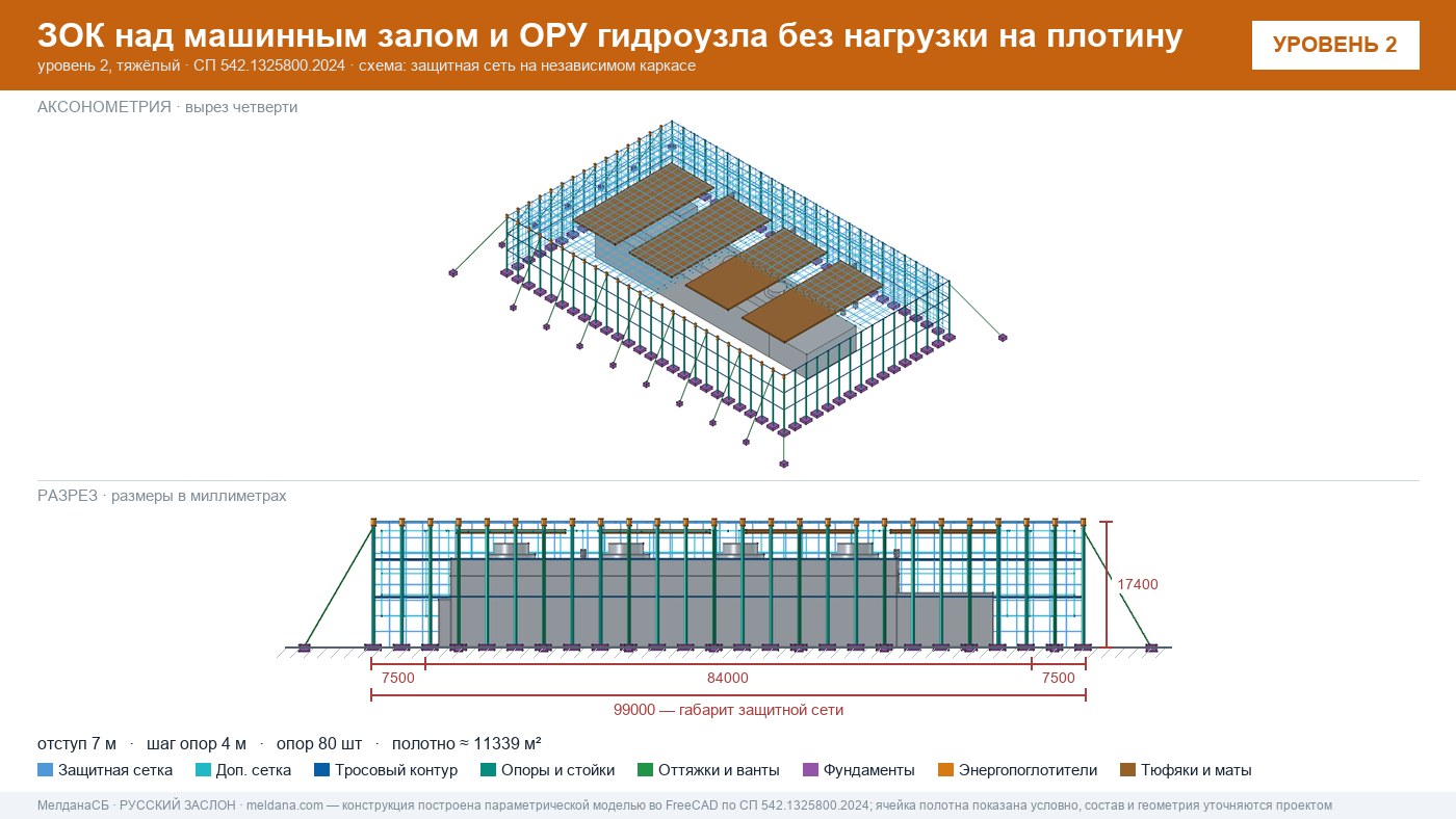 Защита ГЭС и ГАЭС от дронов — ЗОК по СП 542 без нагрузки на плотину в Минск
