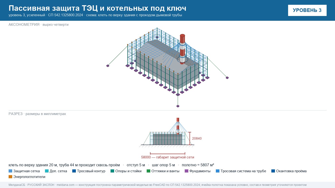 Пассивная защита ТЭЦ и котельных от БПЛА под ключ Минск — по альбому Минэнерго и СП 542 