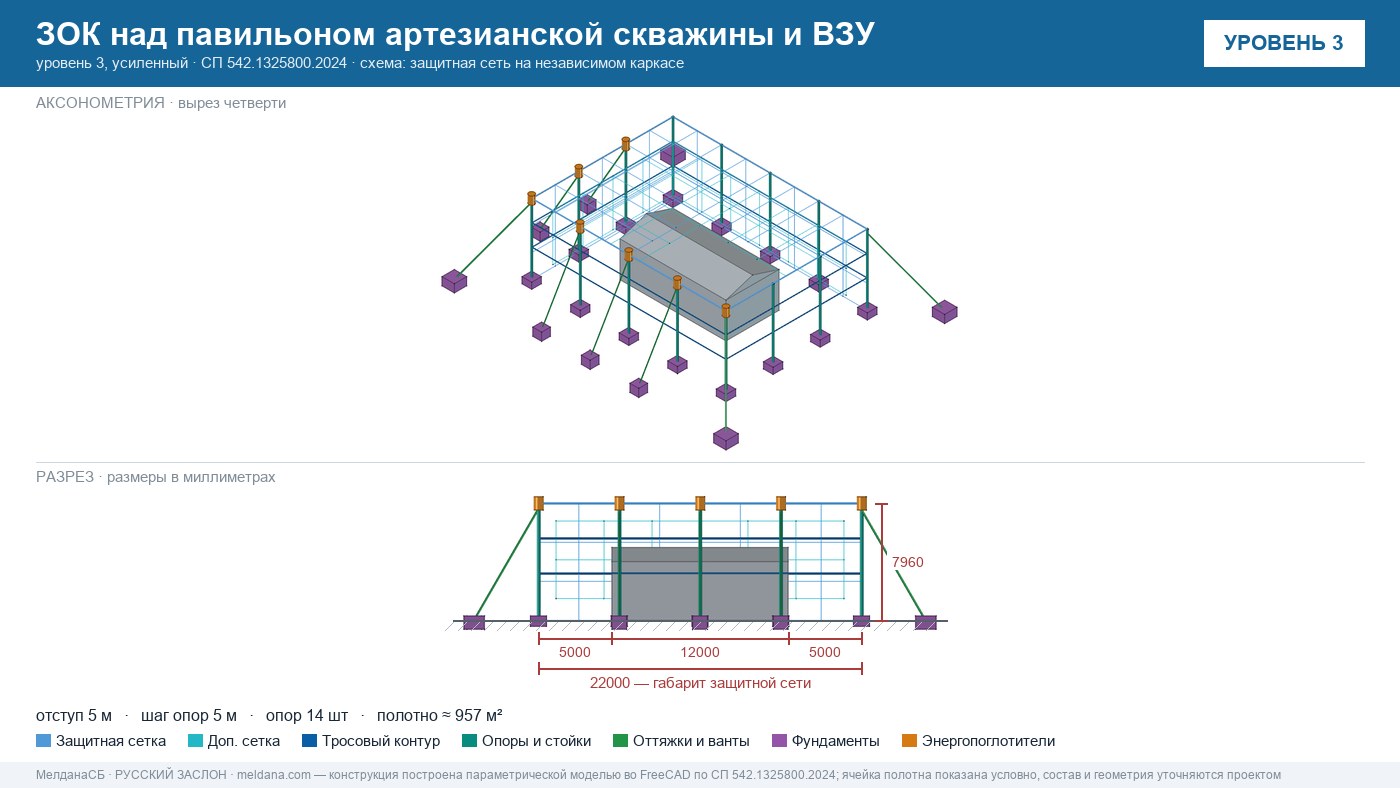 Защита артезианских скважин и ВЗУ от БПЛА в Минск — ЗОК ЗАСЛОН