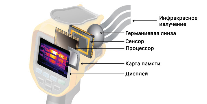 Устройство и принцип его работы