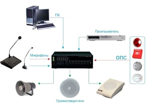 работа ОПС схема работы пожарной сигнализации