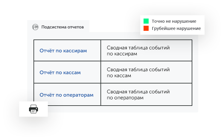 Интеллектуальное видеонаблюдение для ритейла в городе Минск