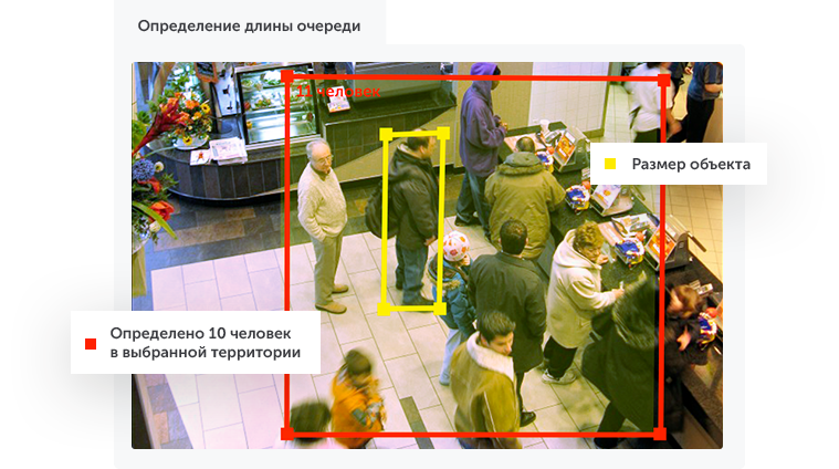 Интеллектуальное видеонаблюдение для ритейла в городе Минск