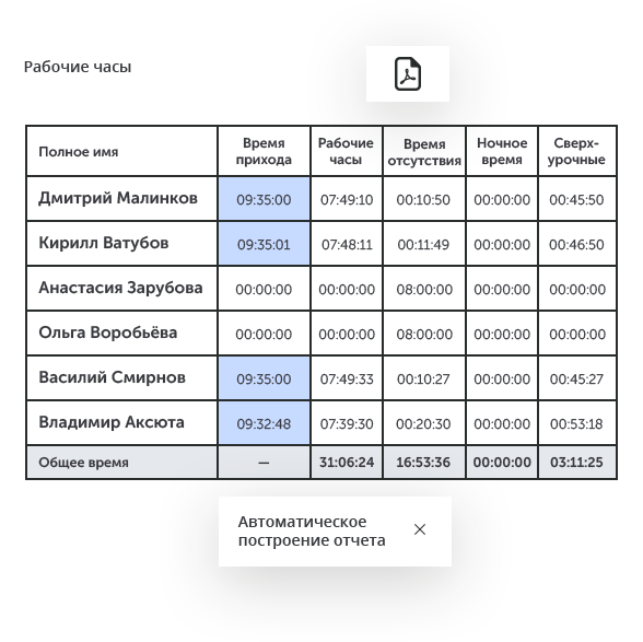 Интеллектуальное видеонаблюдение для ритейла в городе Минск