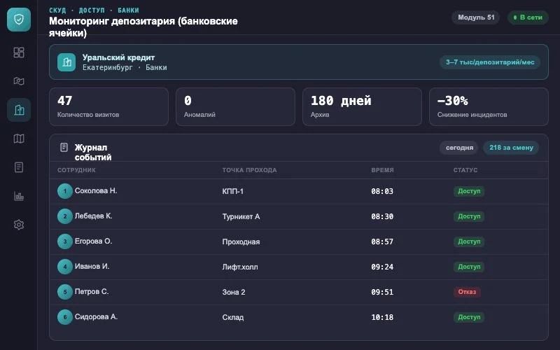 Интерфейс оператора — Система Малахит