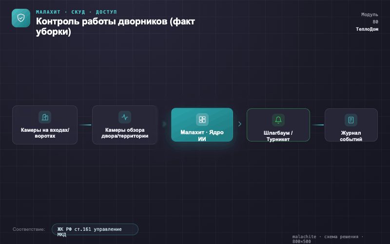 Схема решения — Система Малахит