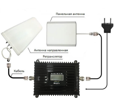 Усилитель сотовой связи для операторов МТС, Мегафон, Билайн 