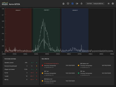 Детектор дронов ML-SAD-DET4 стационарного исполнения 